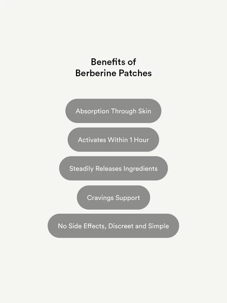 Berberine Patches (Formerly GLP-1) (Two packs)