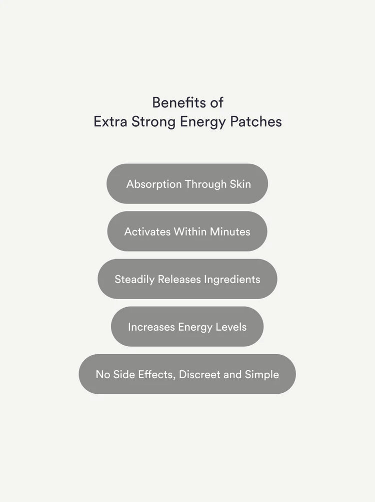 Energy Patches - Extra Strong (Two packs)