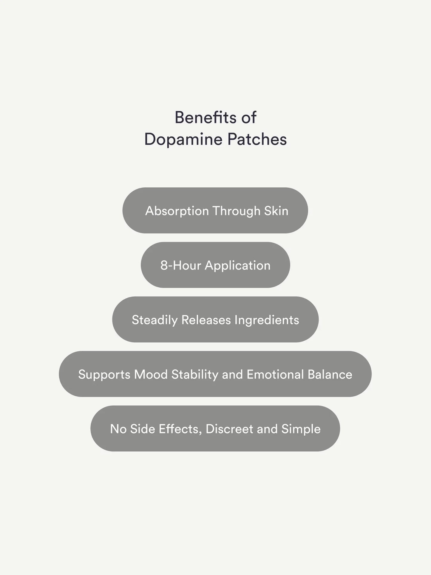 Mood+ Patches (Formerly Dopamine) (Two packs)