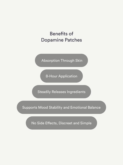 Mood+ Patches (Formerly Dopamine) (Two packs)